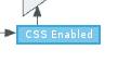 css